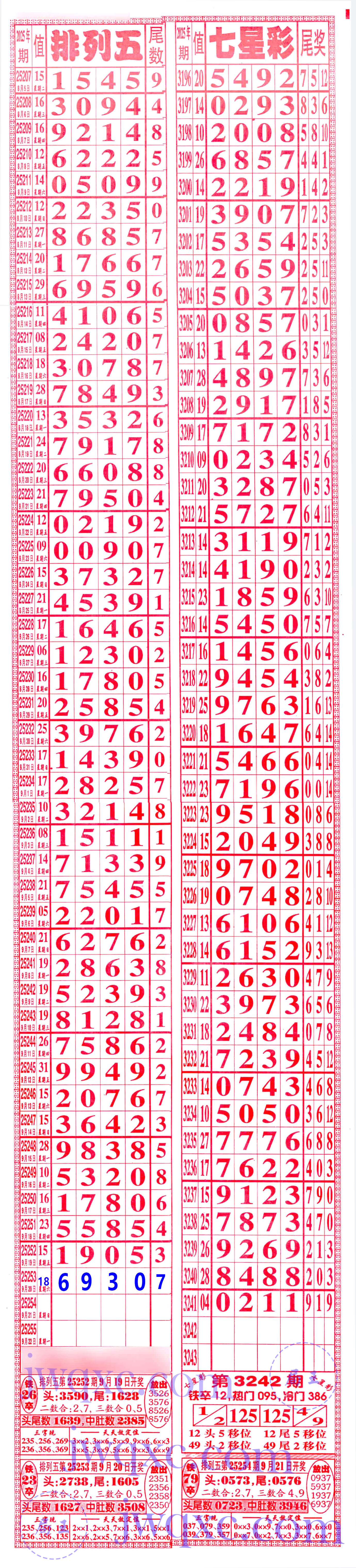 七喜