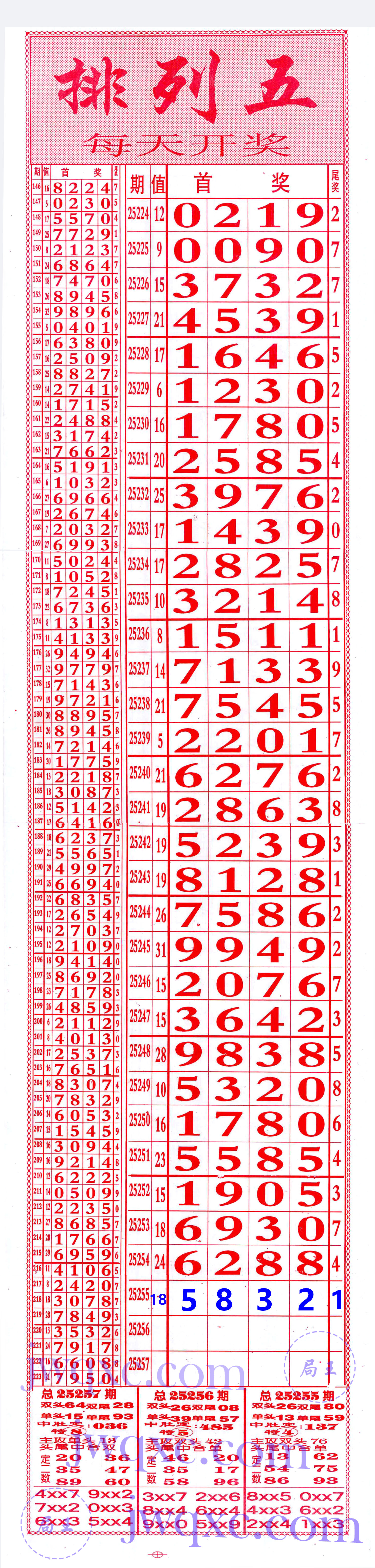66发合分