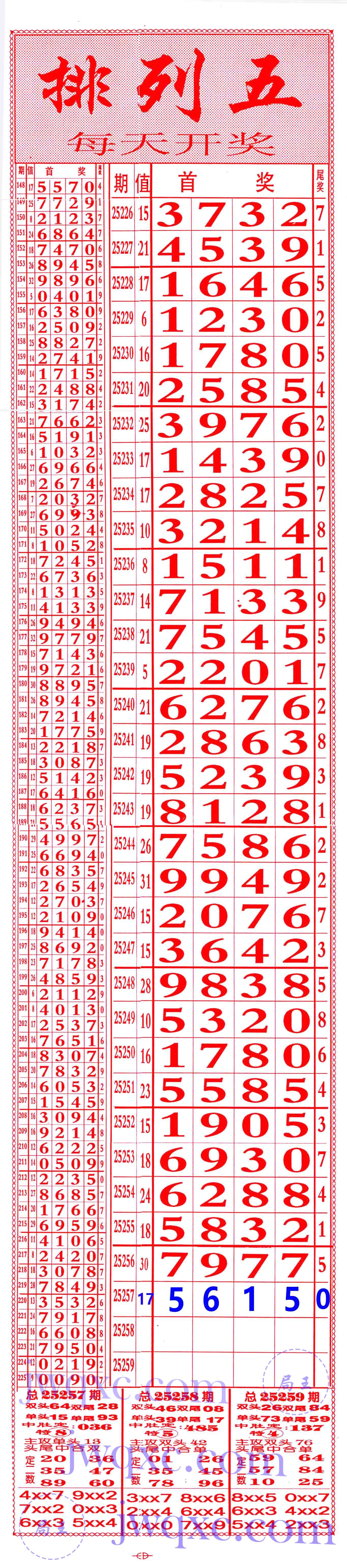 66发合分