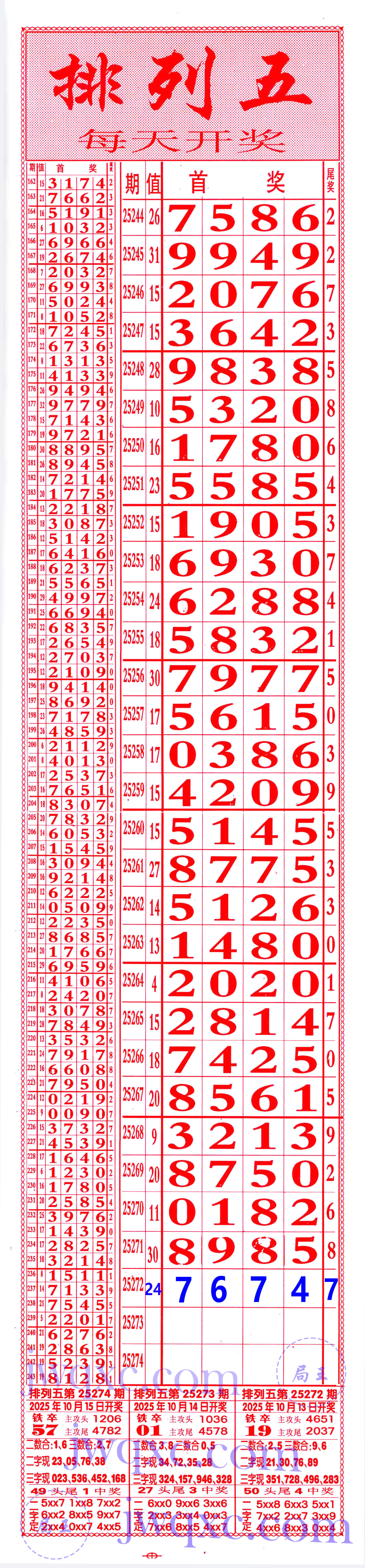 发发发