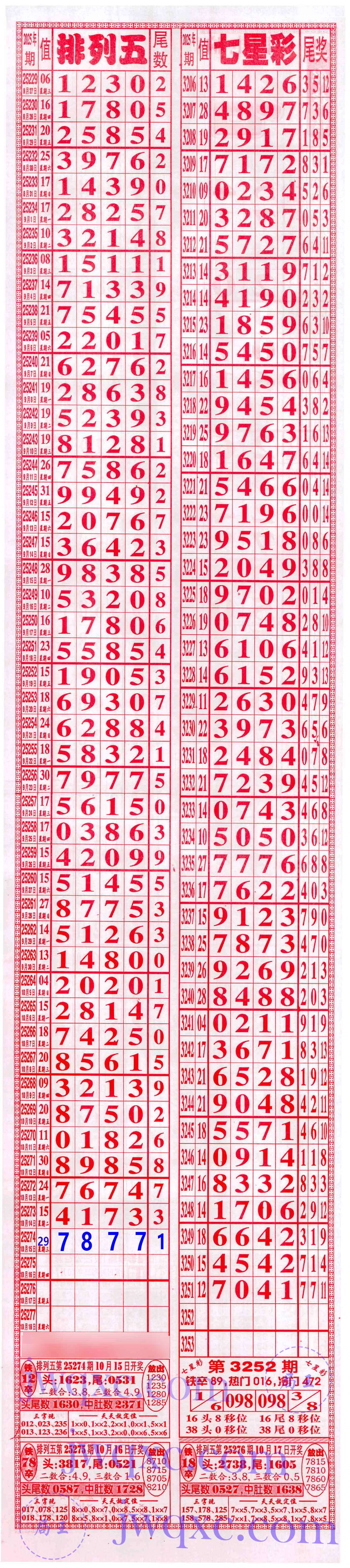 七喜