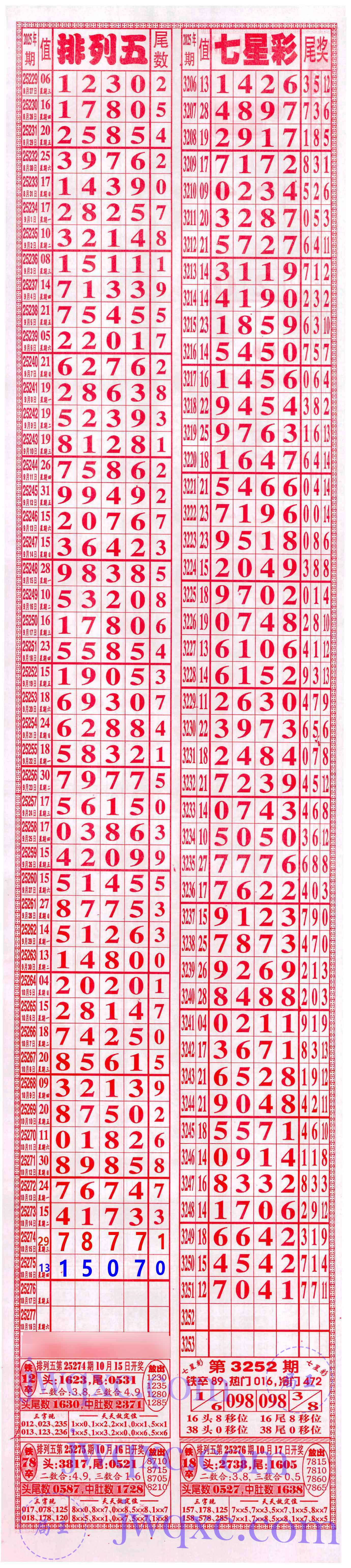 七喜
