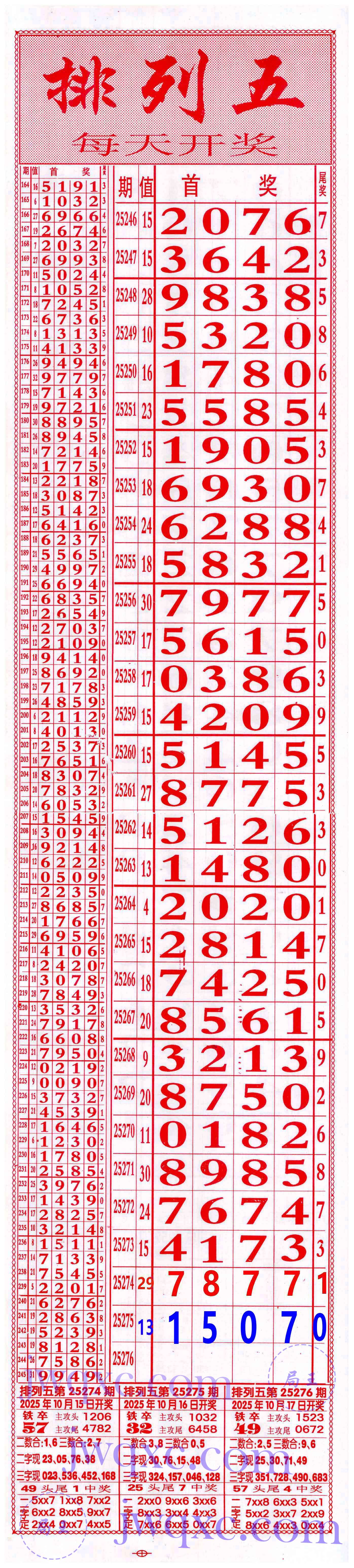 66发合分